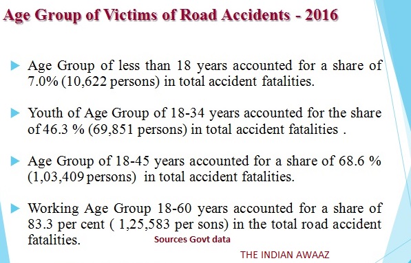 india road accident 2106