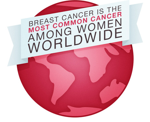 Breast - Global Women Connected