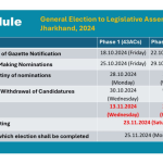 Dates for Maharashtra and Jharkhand Assembly elections announced