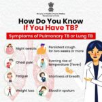 Towards TB-Free India: 18% Decline in TB Incidence from 2015 to 2023